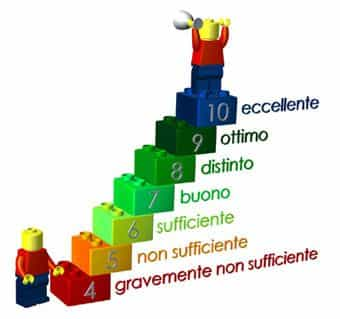 valutazione