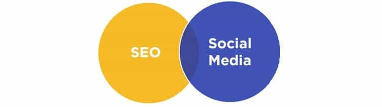 seo social